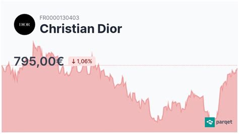 christian dior bourse|christian dior aktie kursziel.